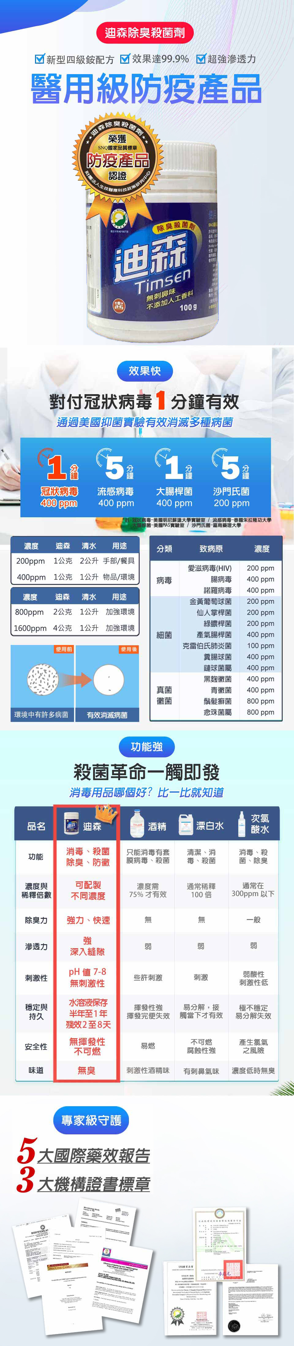 新冠肺炎防疫消毒絕佳藥劑，新竹防疫消毒，桃園防疫消毒，台北防疫消毒